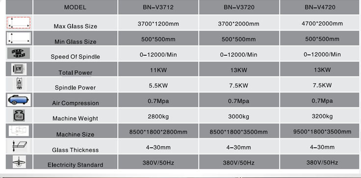 Technical Parameter