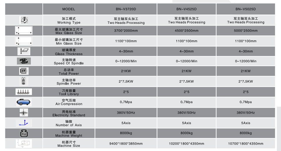 Technical Parameters